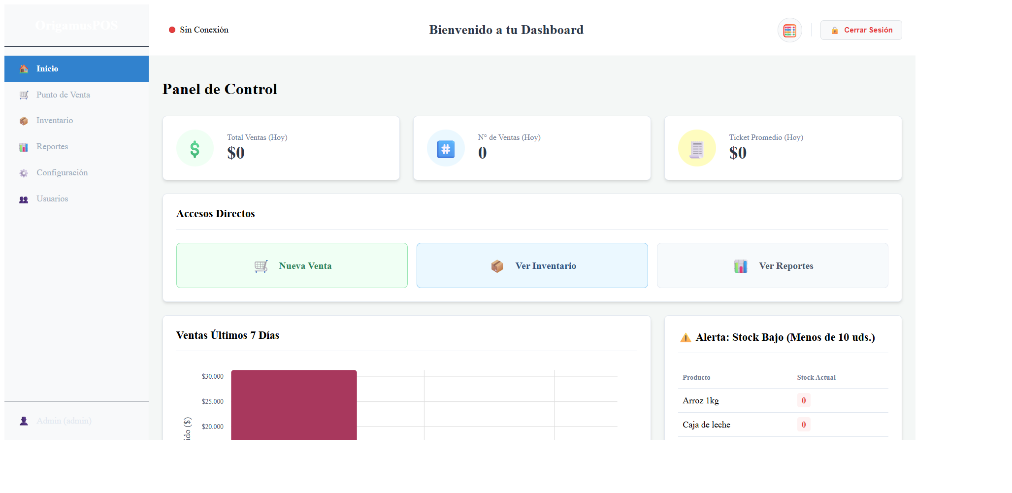 Sección de Dashboard